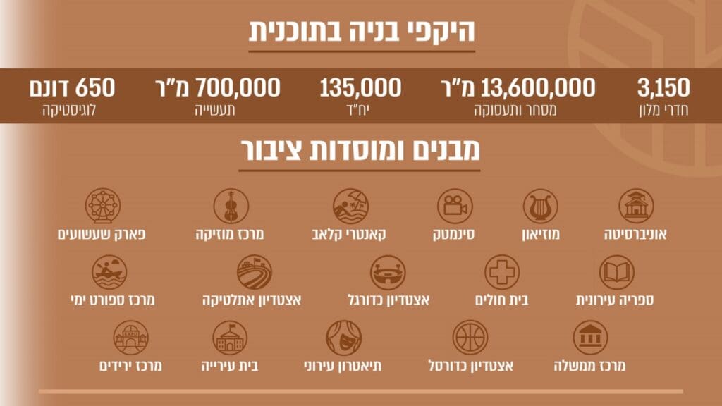 תמונה1 1 קריית בנימין הירוקה